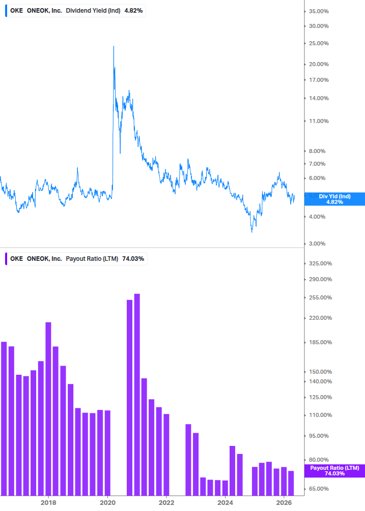 Dividend Safety Chart