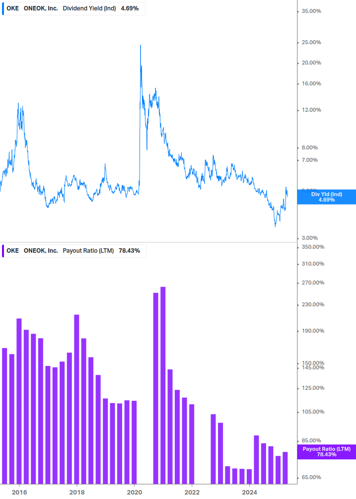 Dividend Safety Chart