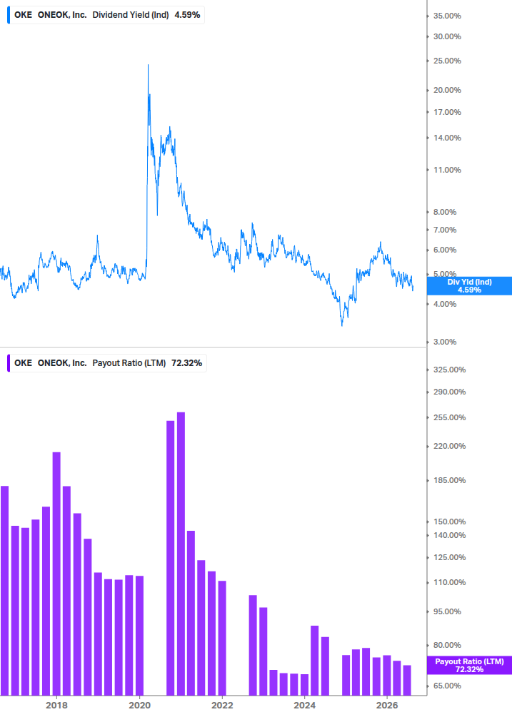 Dividend Safety Chart