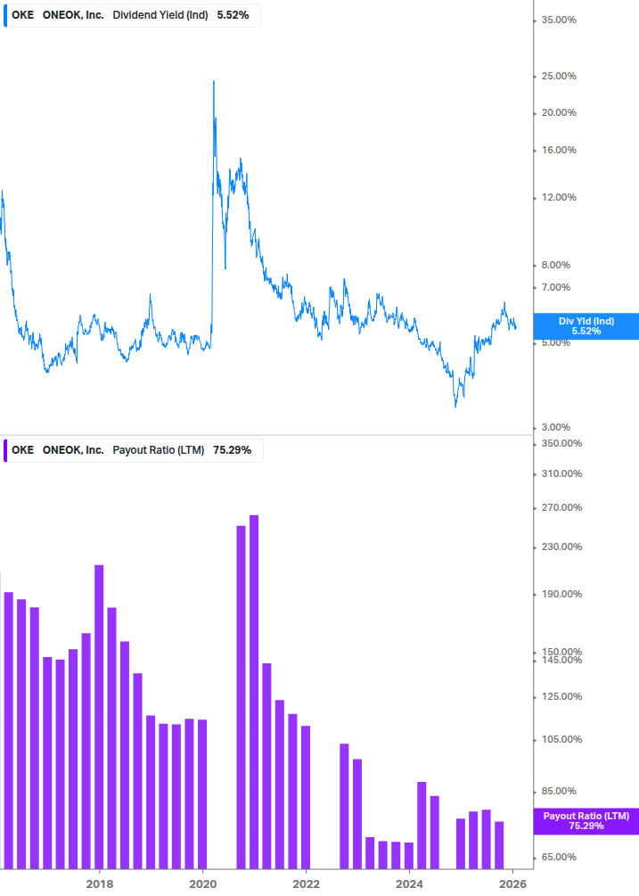Dividend Safety Chart