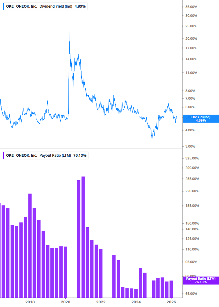 Dividend Safety Chart