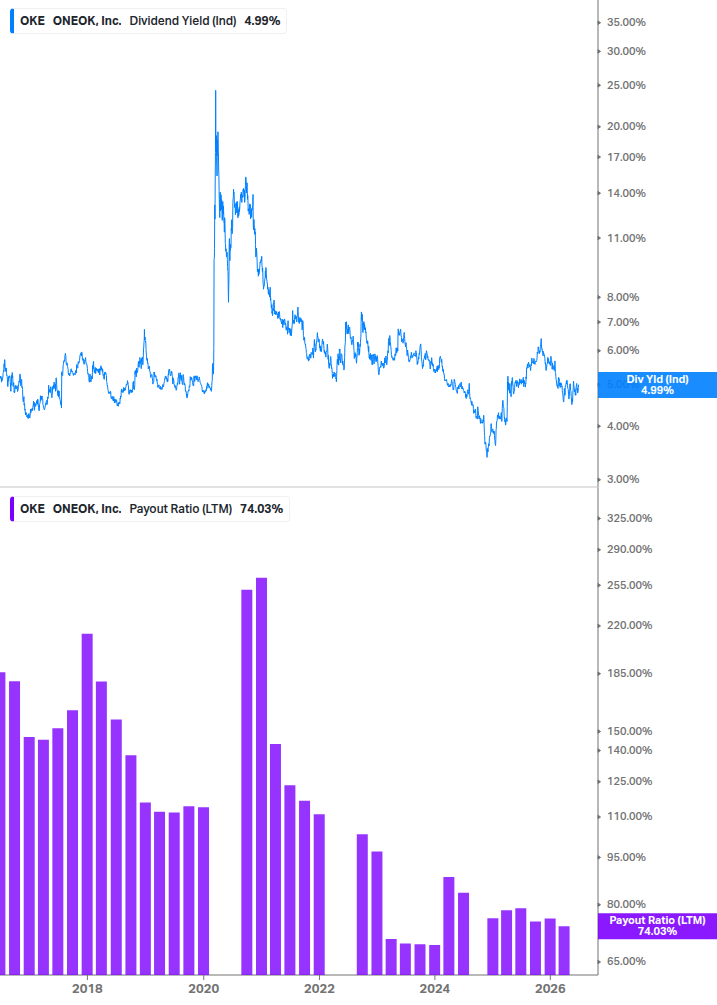 Dividend Safety Chart