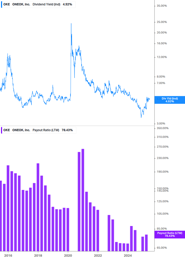Dividend Safety Chart