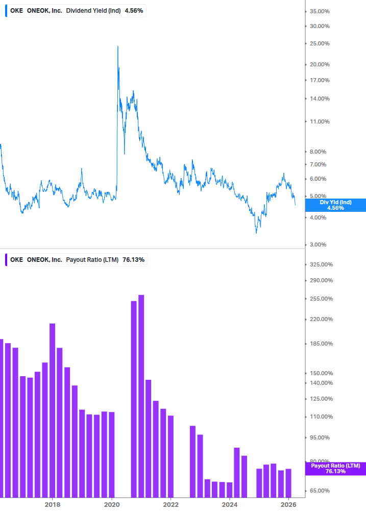 Dividend Safety Chart