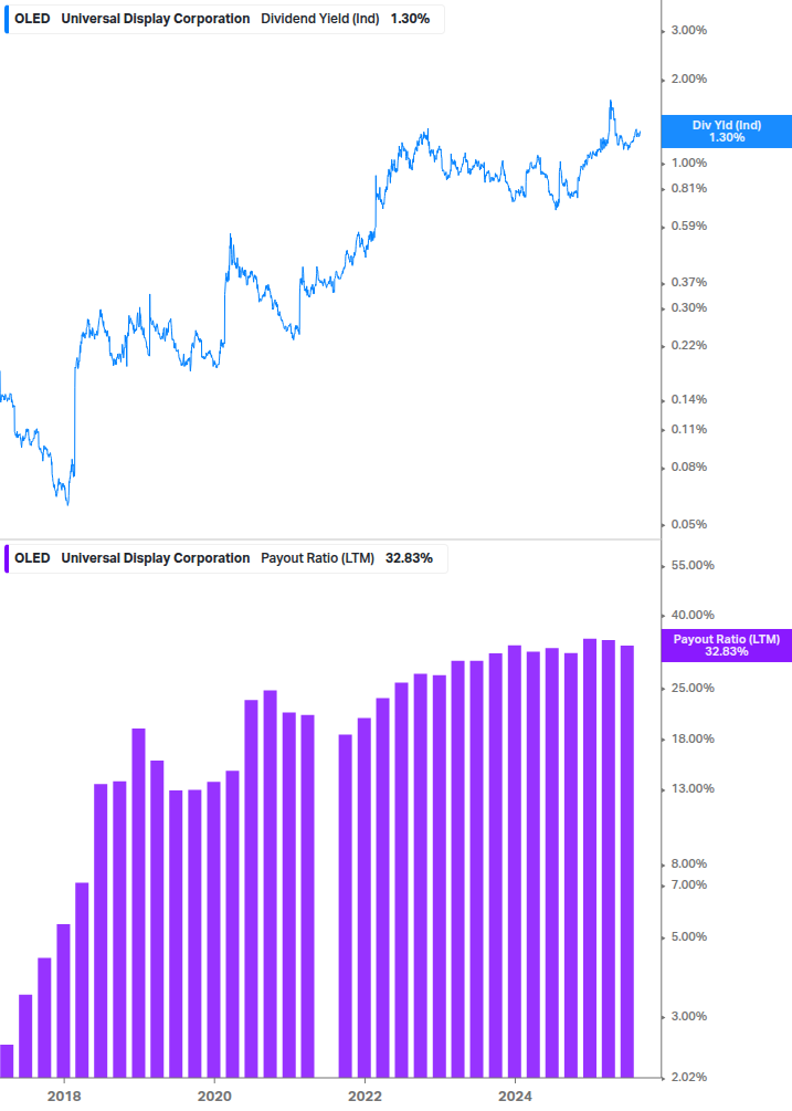 Dividend Safety Chart