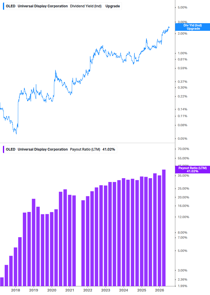 Dividend Safety Chart