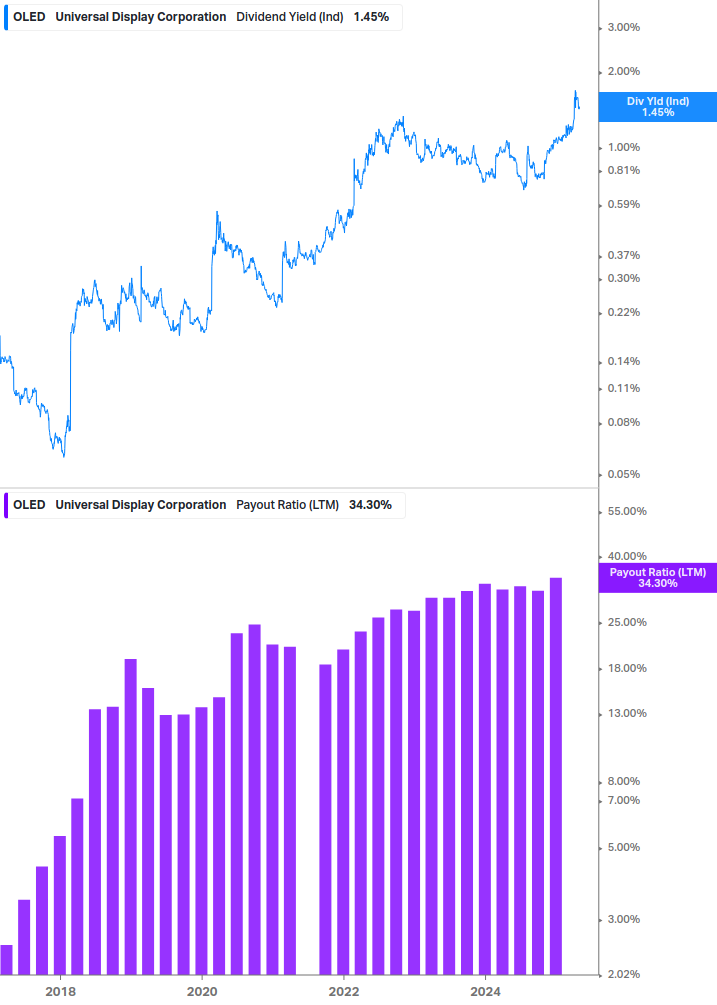 Dividend Safety Chart