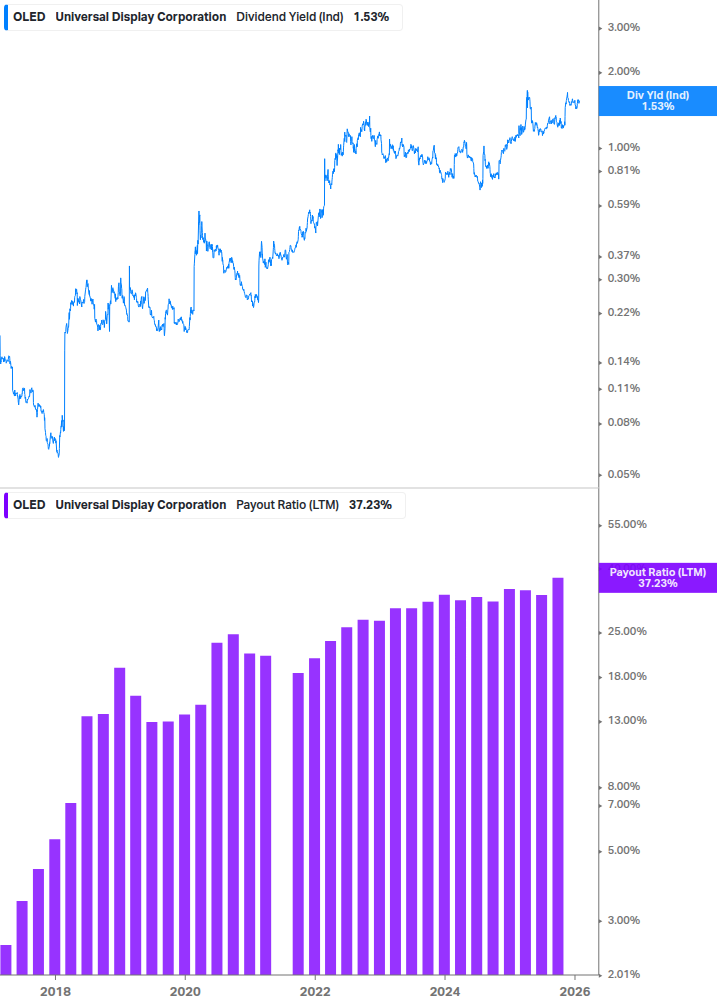 Dividend Safety Chart
