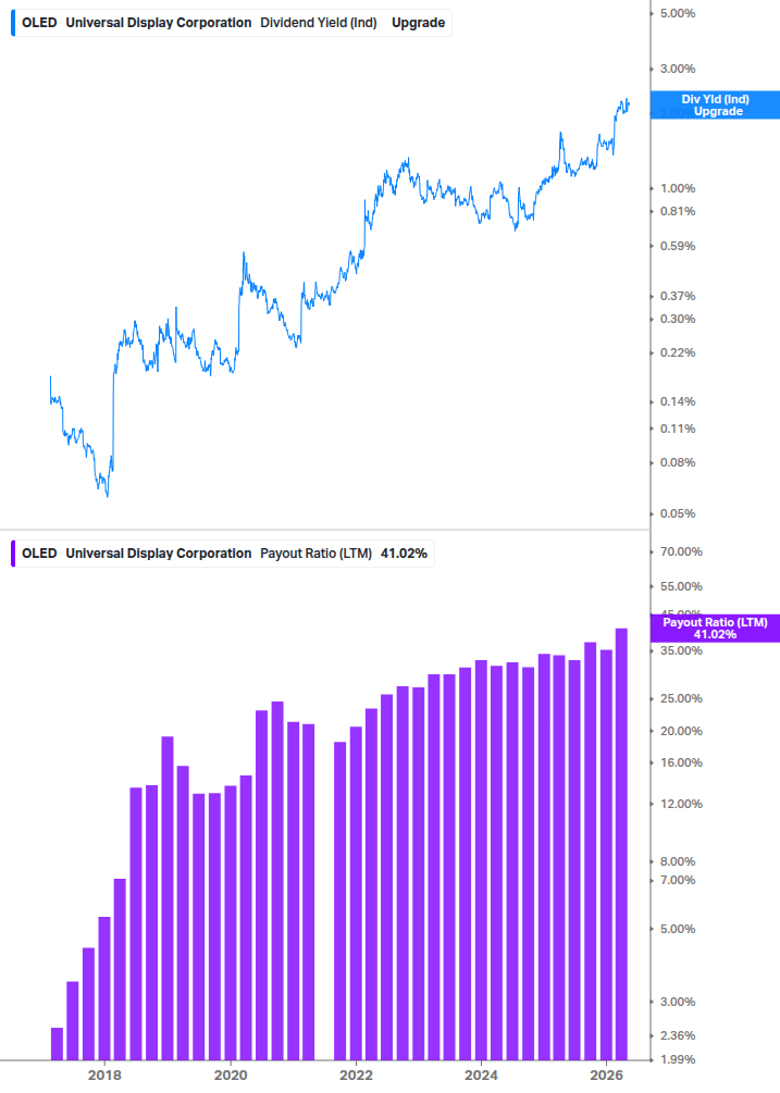 Dividend Safety Chart