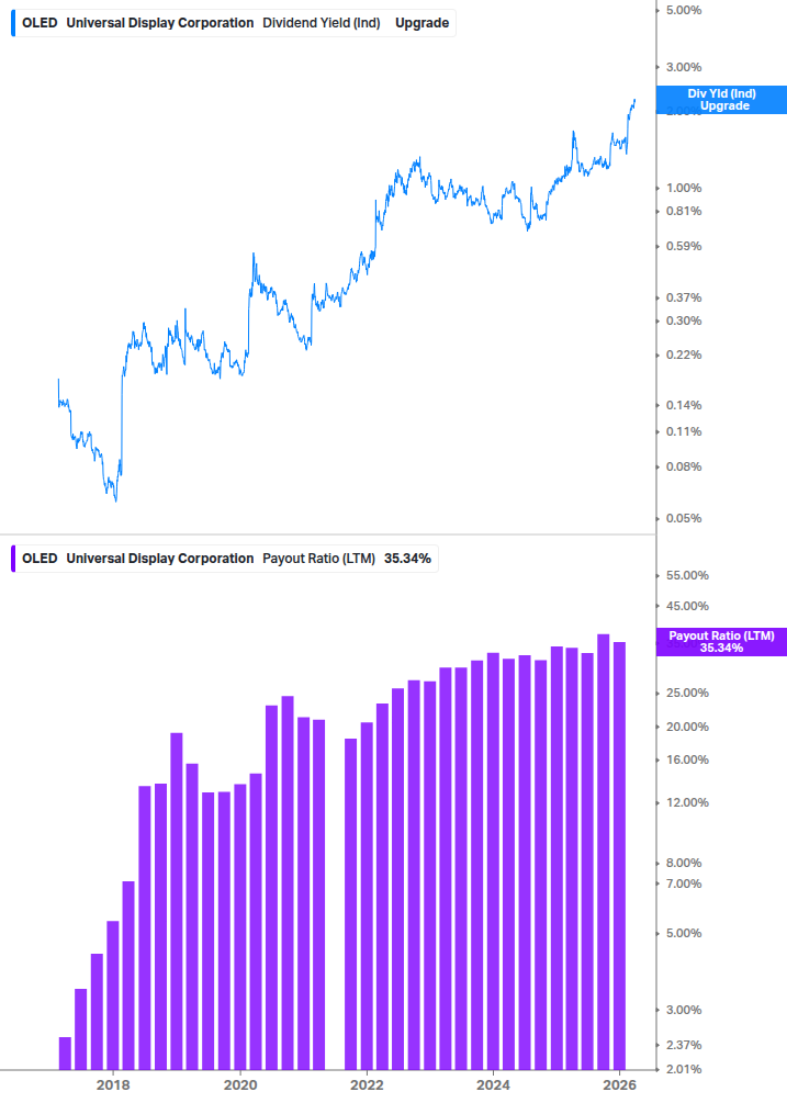 Dividend Safety Chart