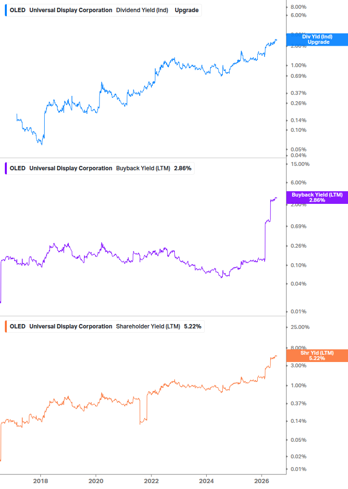 Shareholder Yield Chart