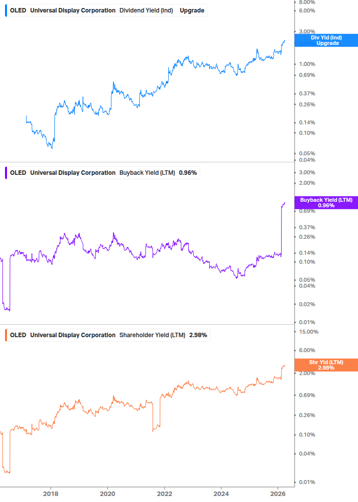 Shareholder Yield Chart