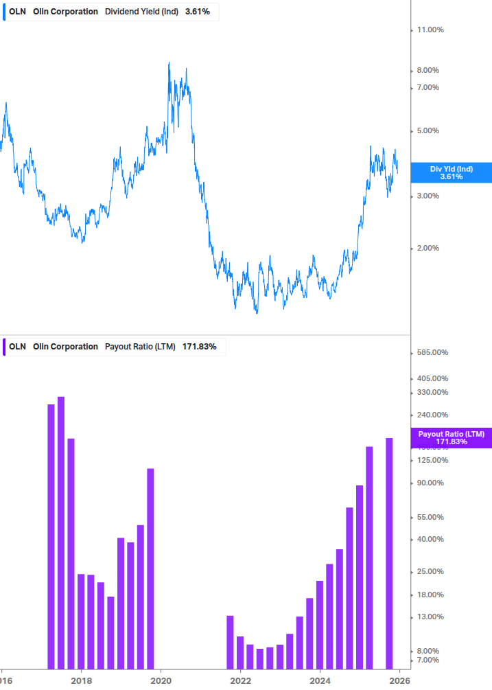 Dividend Safety Chart