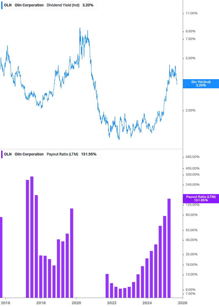 Dividend Safety Chart