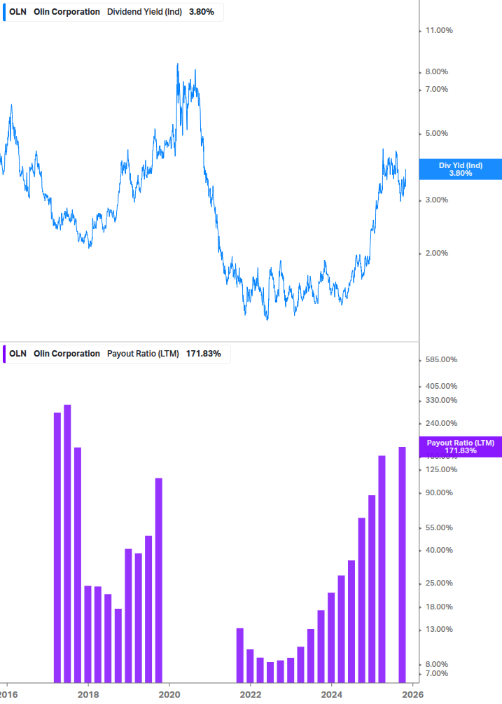 Dividend Safety Chart