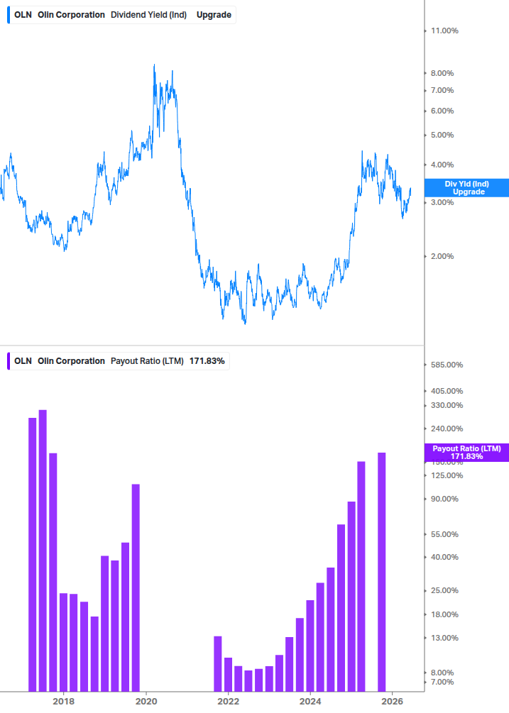 Dividend Safety Chart