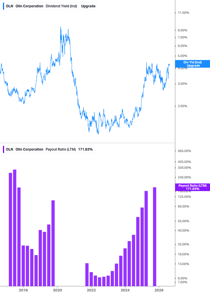 Dividend Safety Chart