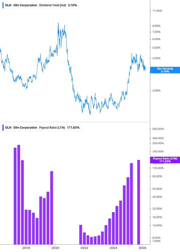 Dividend Safety Chart