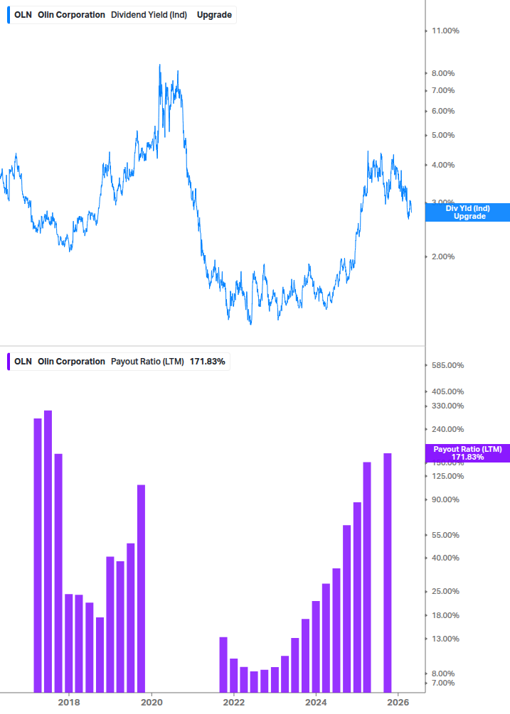 Dividend Safety Chart