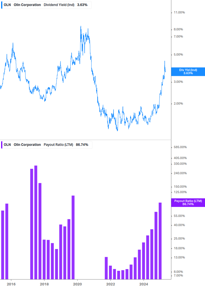 Dividend Safety Chart