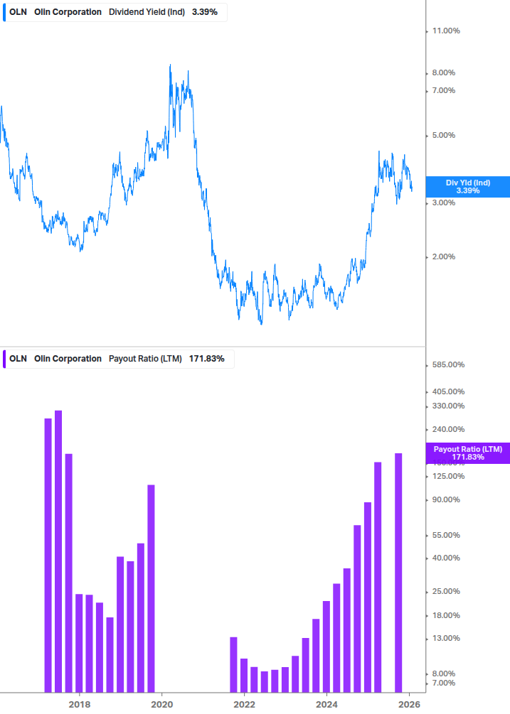 Dividend Safety Chart