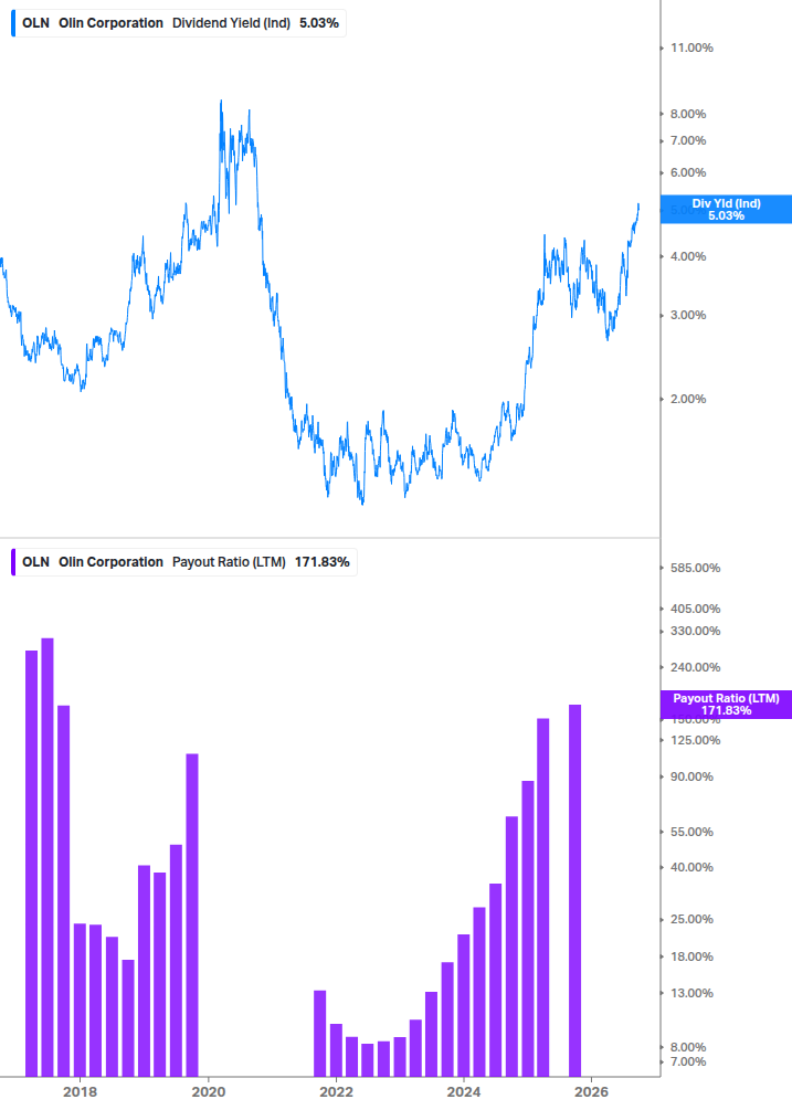 Dividend Safety Chart