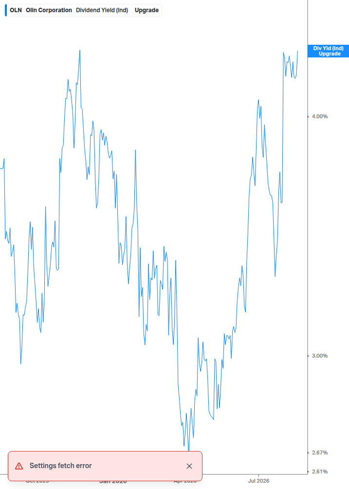 Dividend Yield Chart