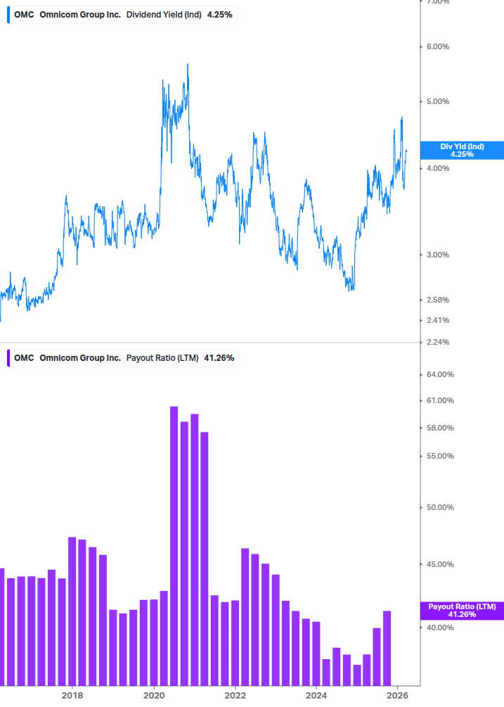 Dividend Safety Chart