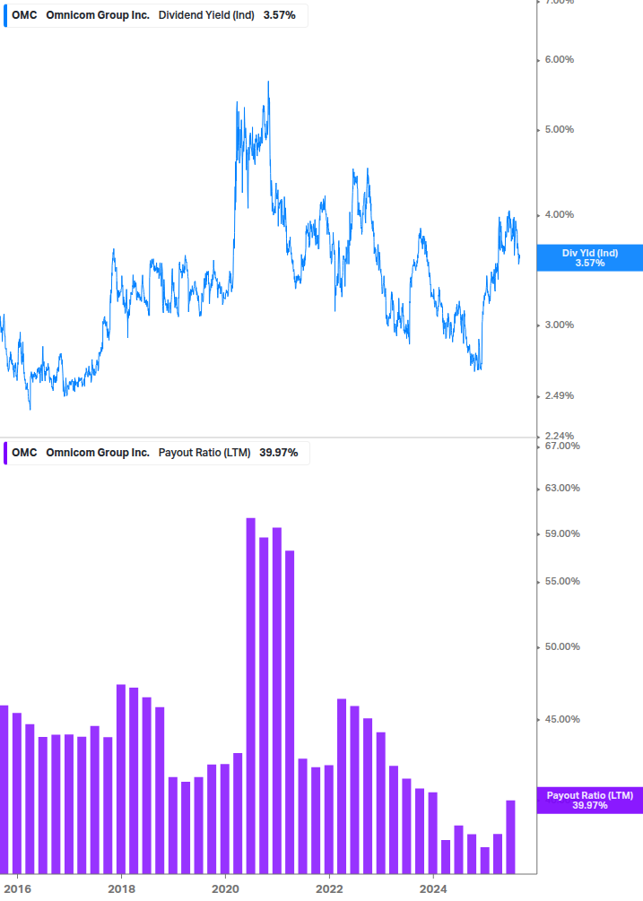 Dividend Safety Chart
