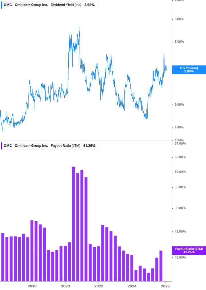 Dividend Safety Chart