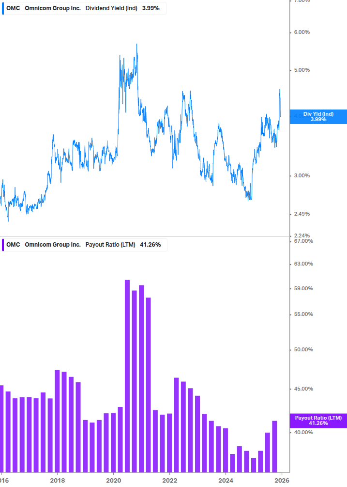 Dividend Safety Chart