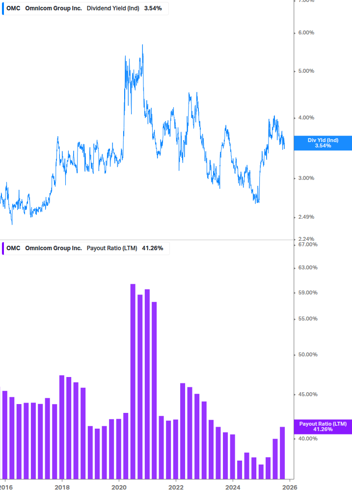 Dividend Safety Chart