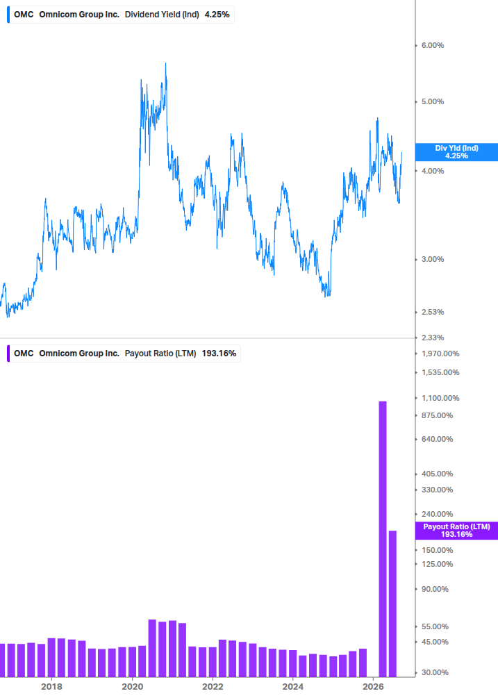Dividend Safety Chart