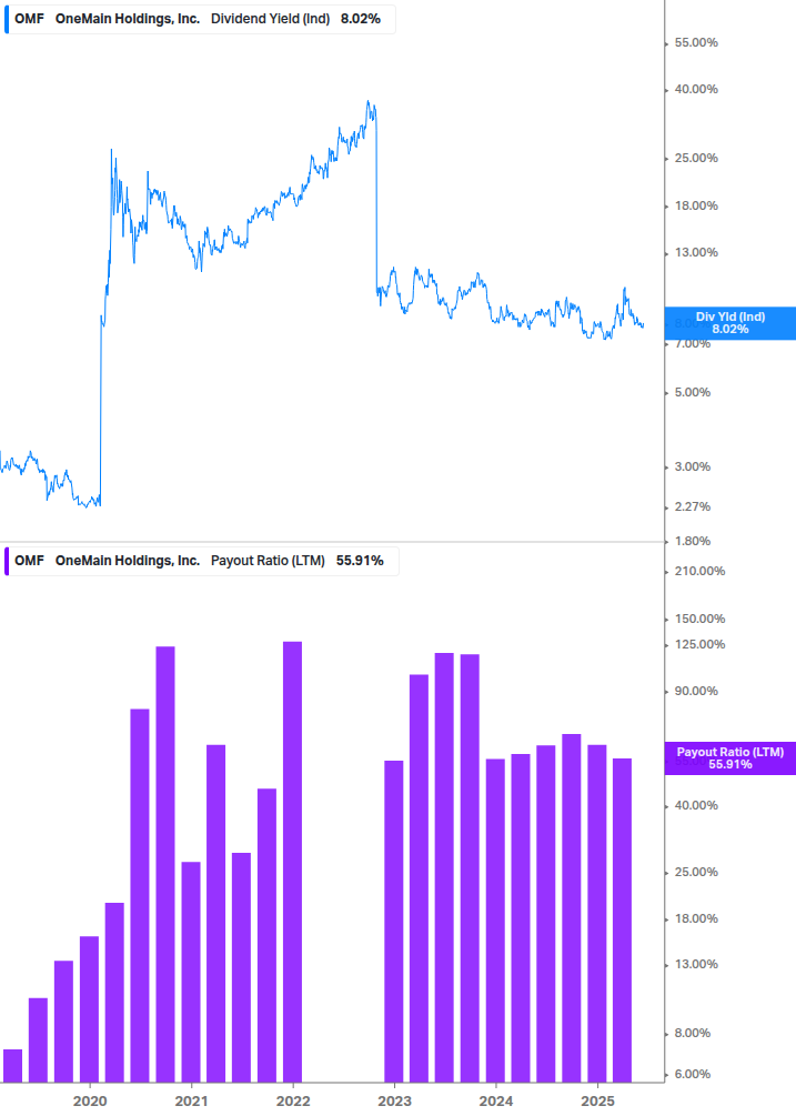 Dividend Safety Chart