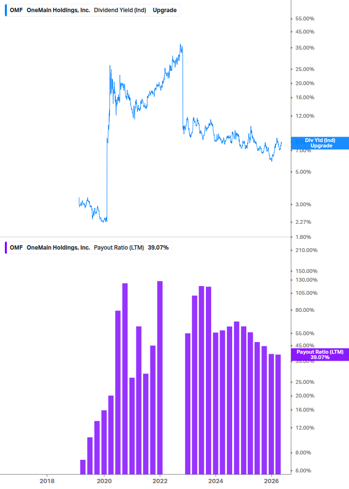 Dividend Safety Chart