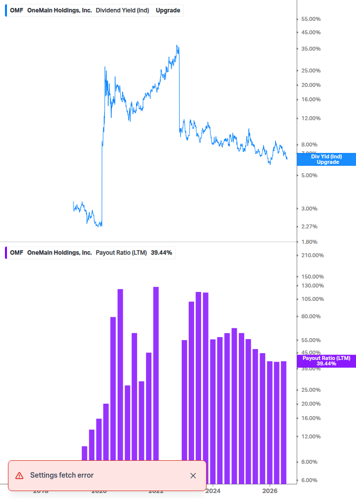 Dividend Safety Chart