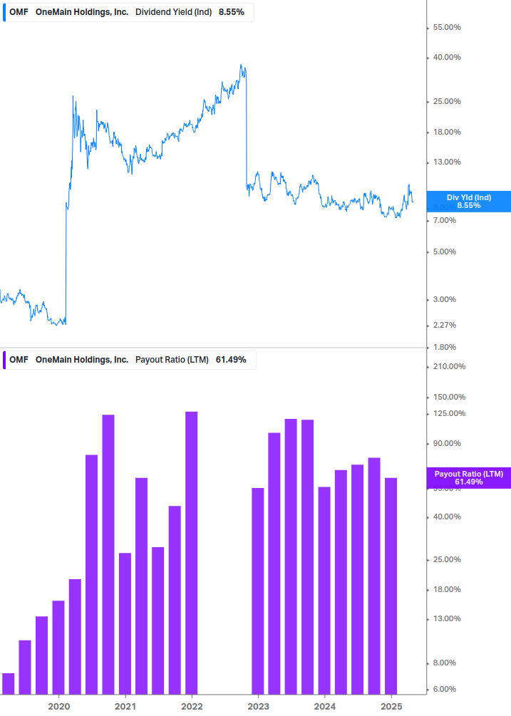 Dividend Safety Chart