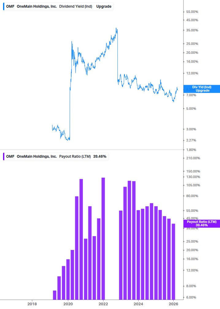 Dividend Safety Chart