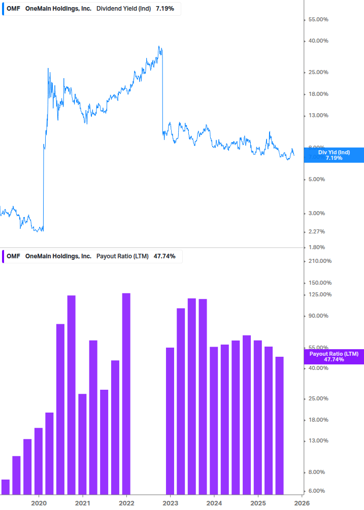 Dividend Safety Chart