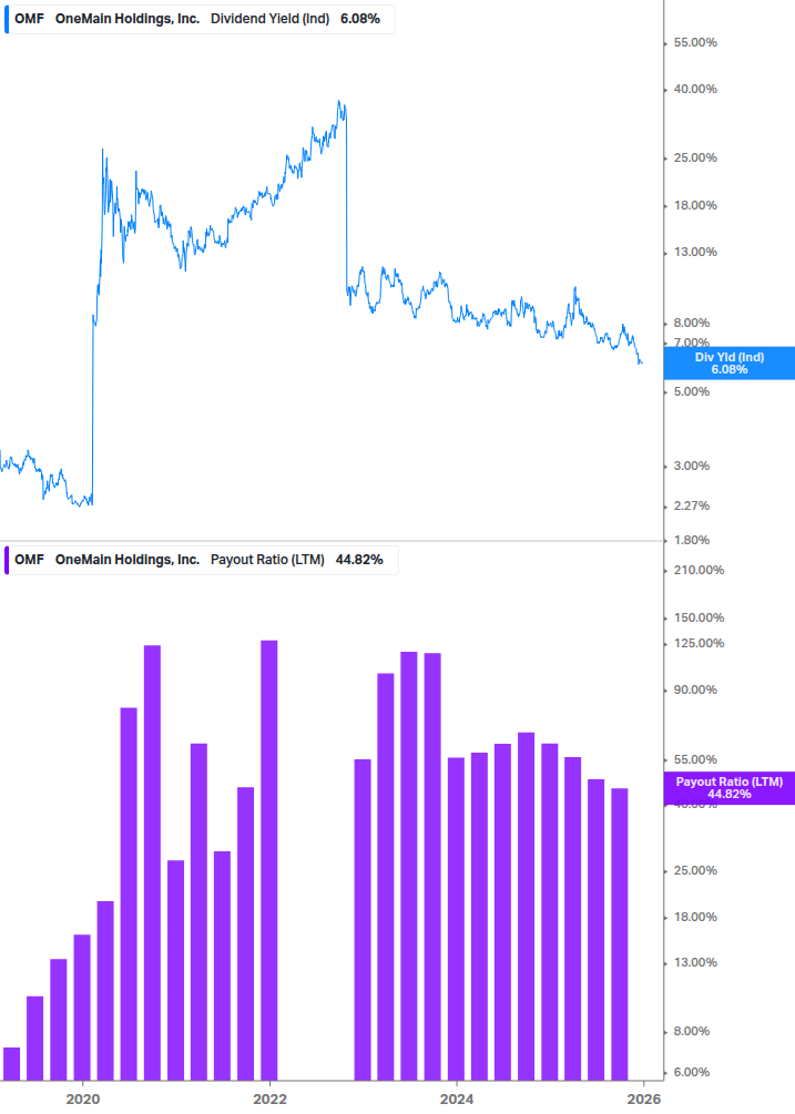Dividend Safety Chart