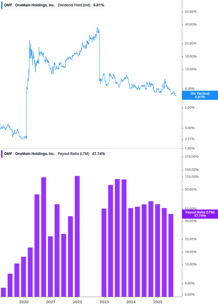 Dividend Safety Chart