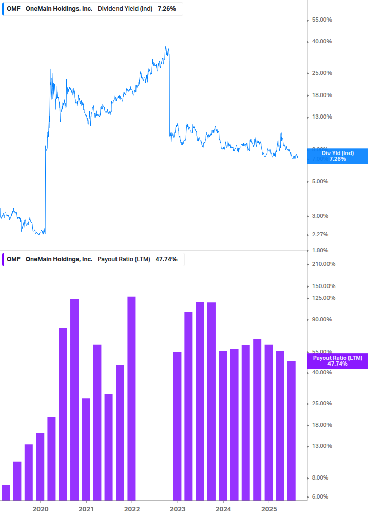 Dividend Safety Chart