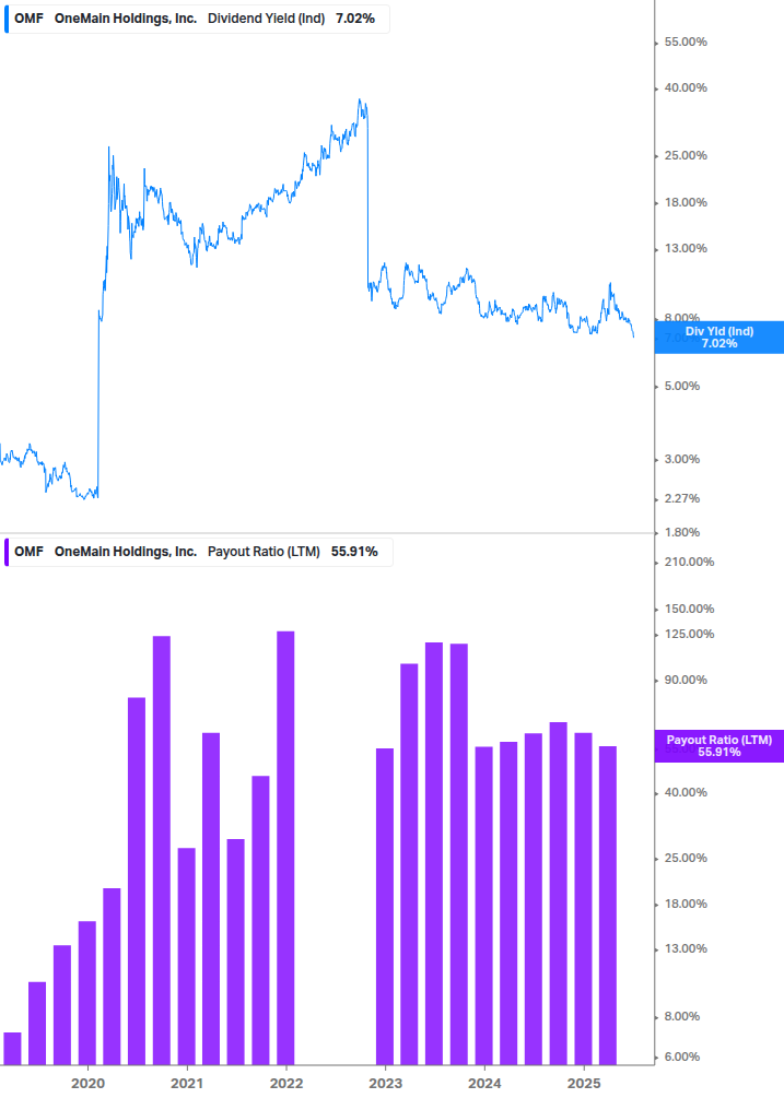 Dividend Safety Chart