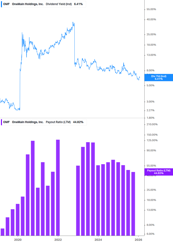 Dividend Safety Chart