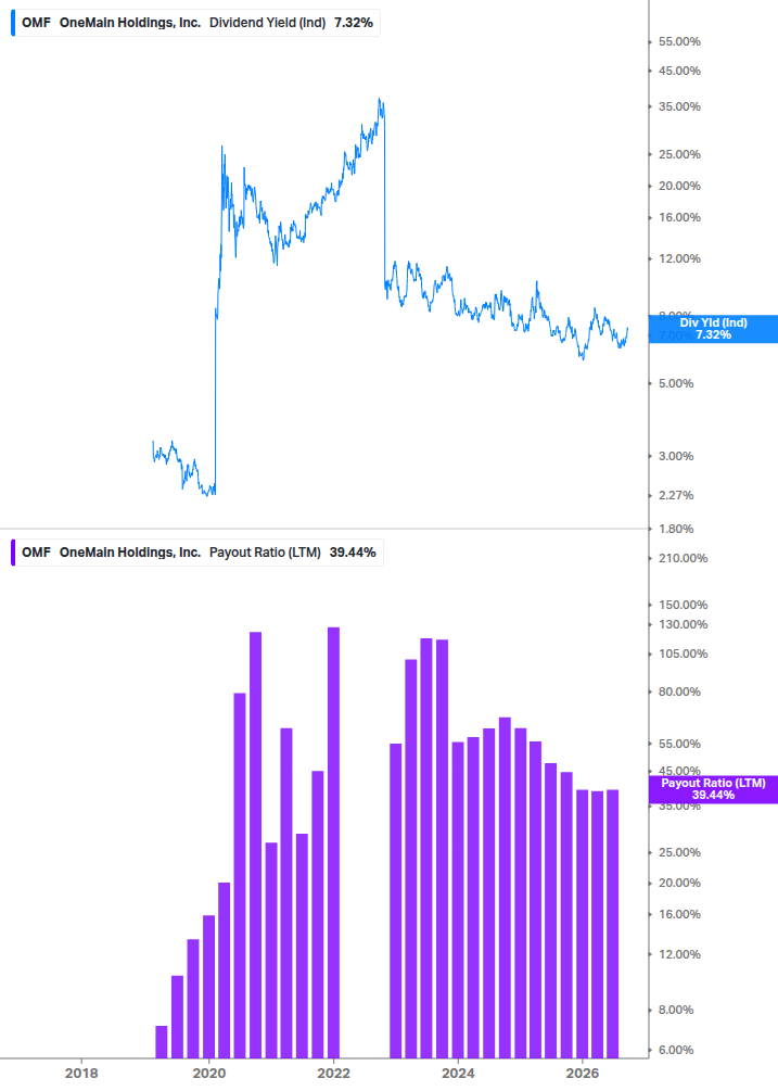 Dividend Safety Chart