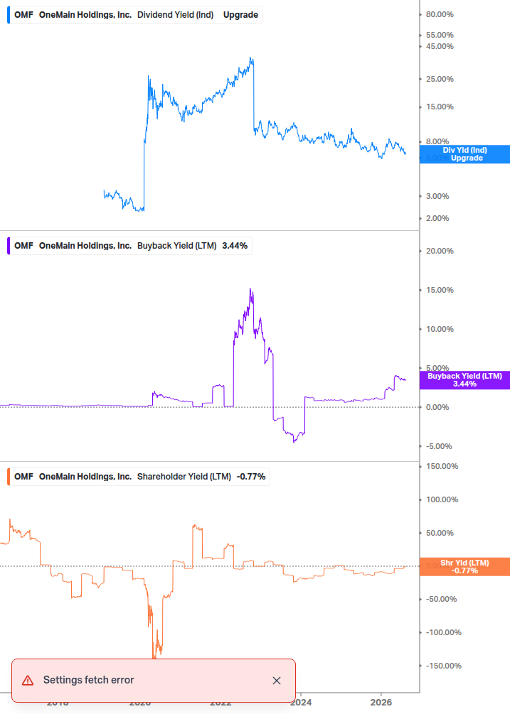 Shareholder Yield Chart