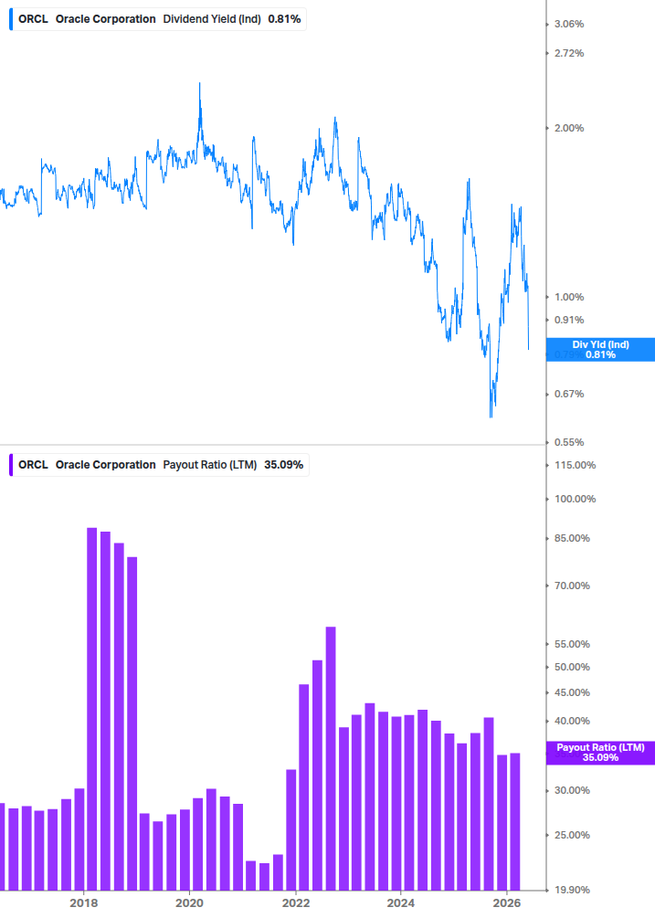 Dividend Safety Chart