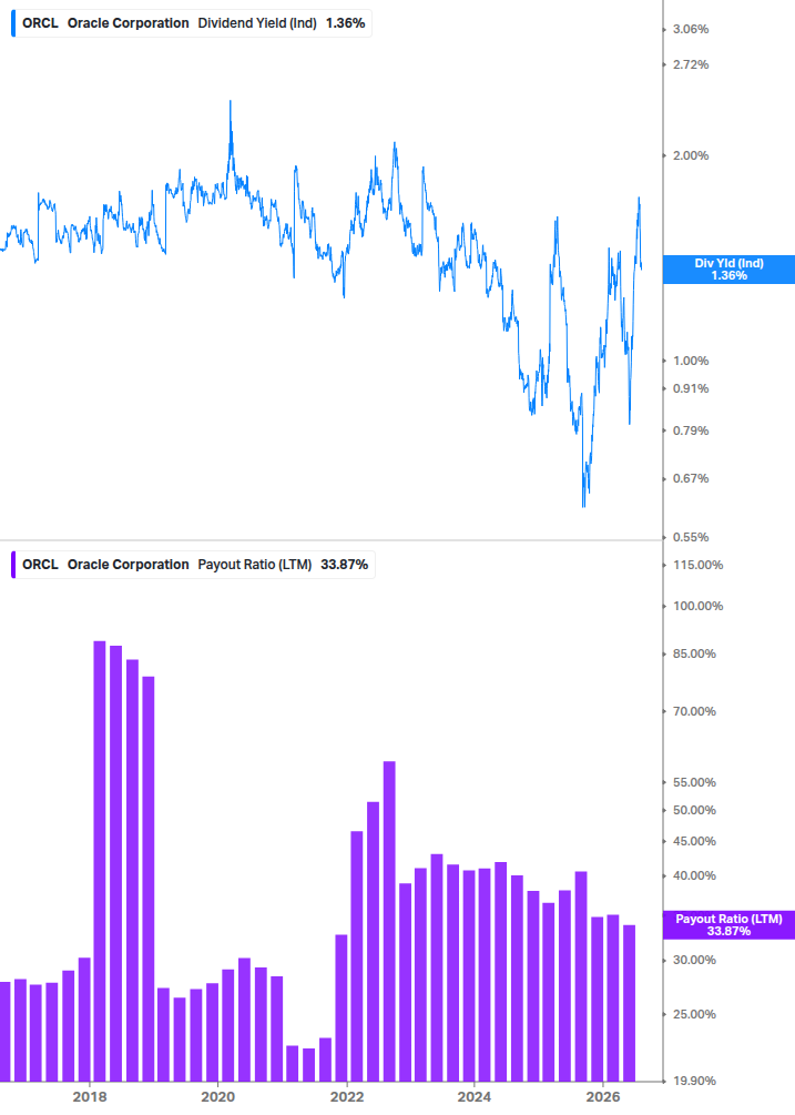 Dividend Safety Chart