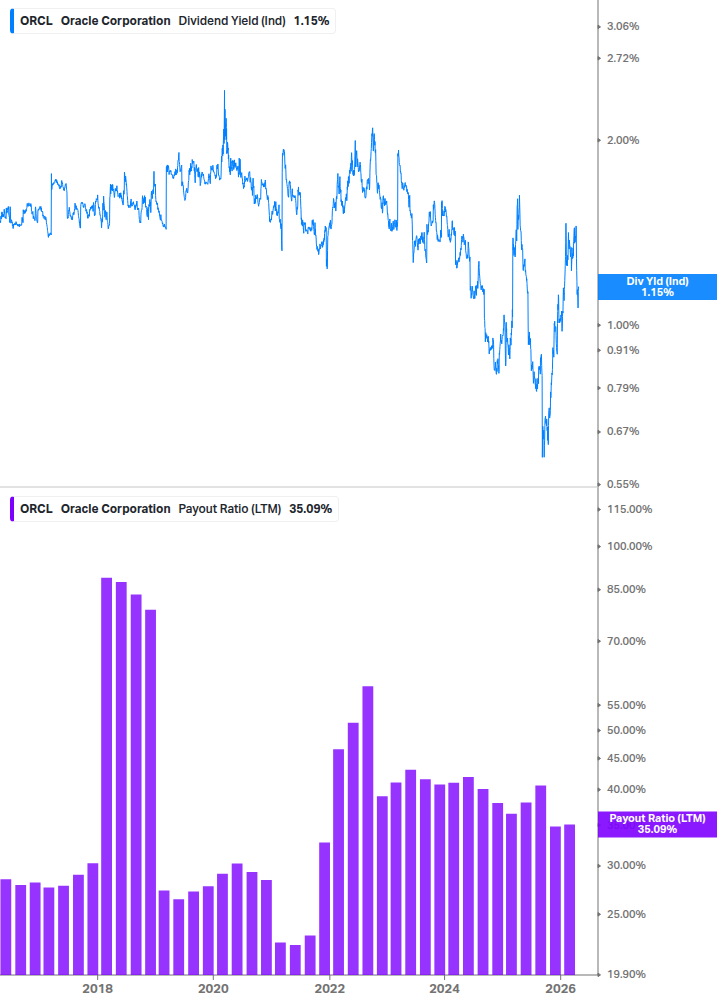 Dividend Safety Chart