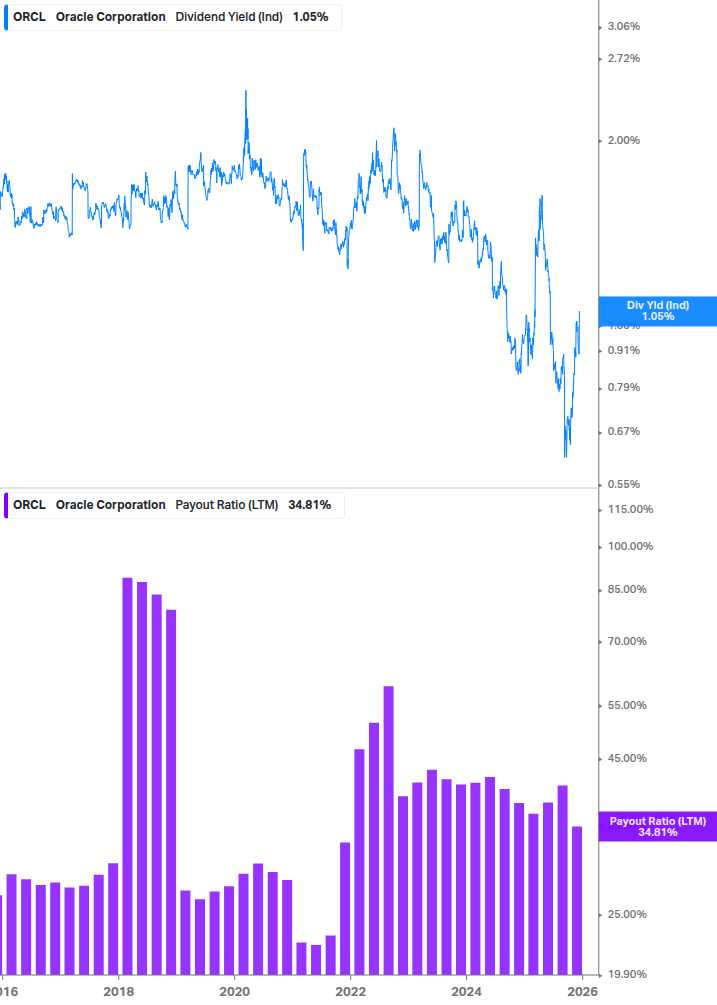 Dividend Safety Chart